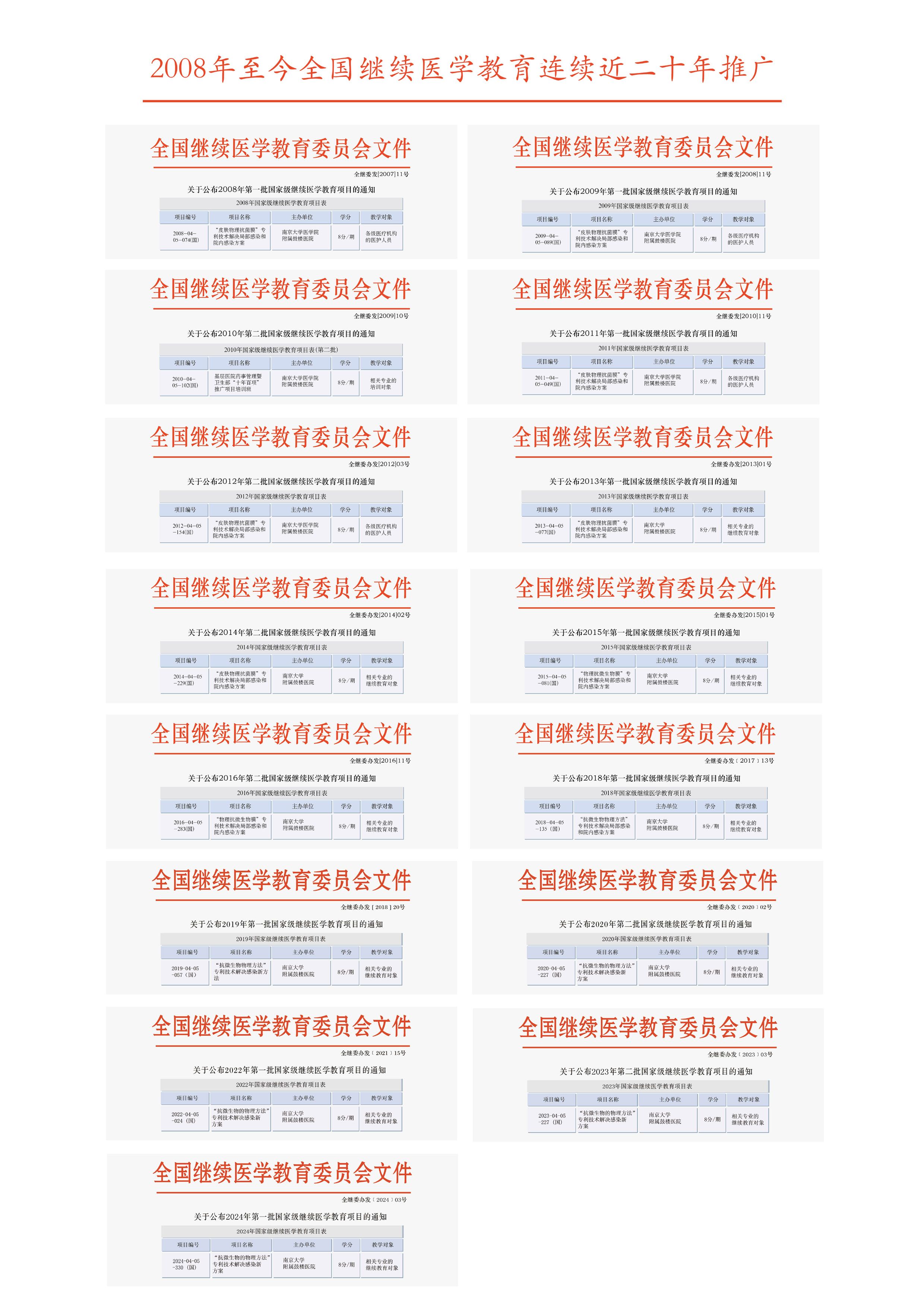 国家医学继教案例