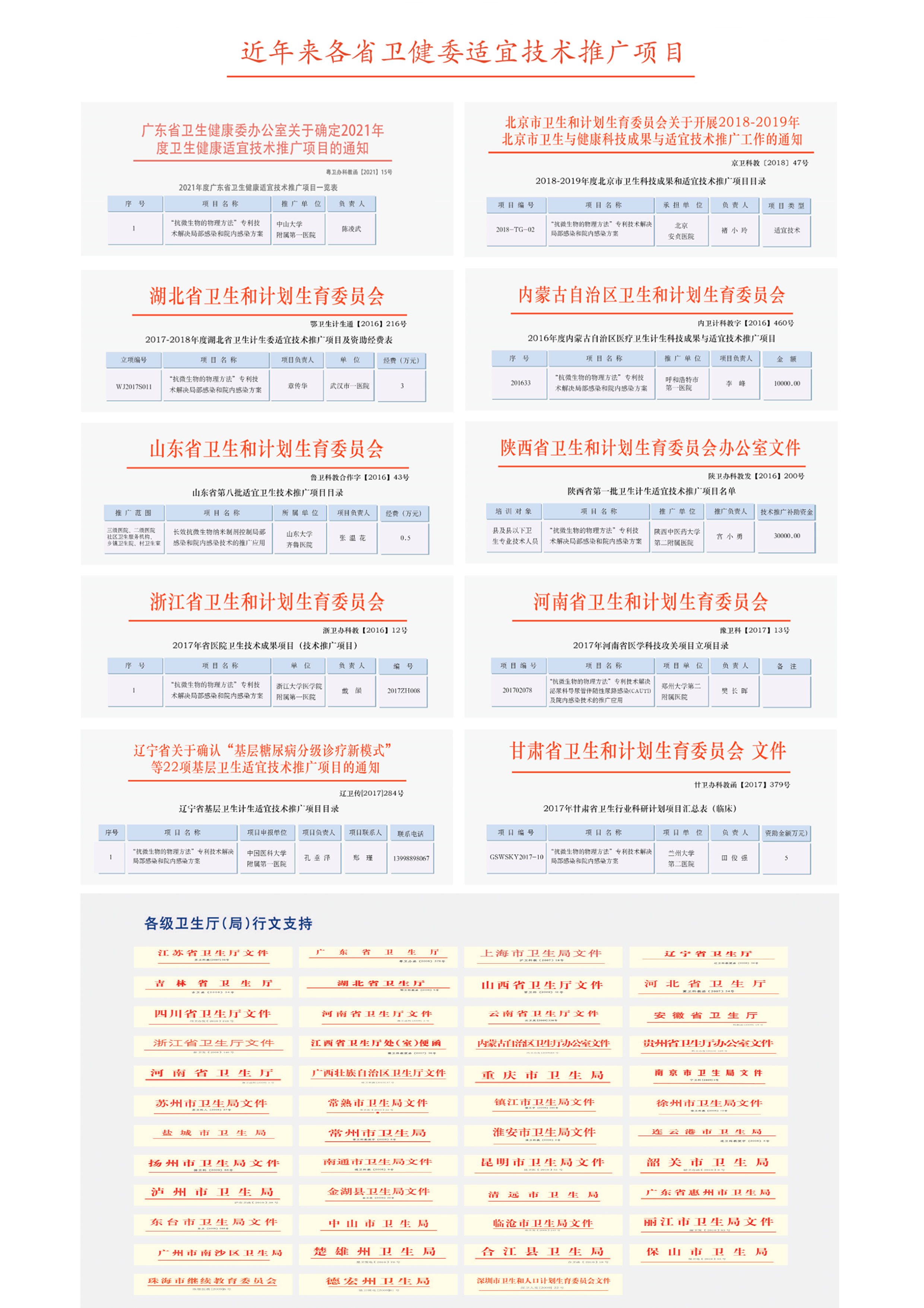 省卫健委项目推广